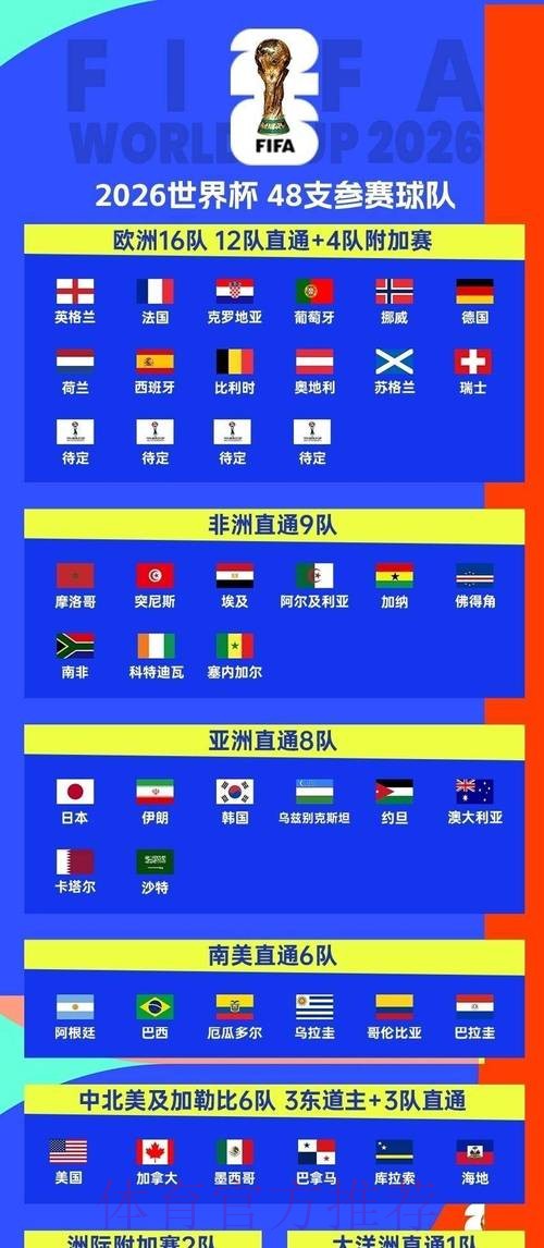 2026世界杯直播官方发布观看指南实时查看 2026世界杯直播官方发布观看指南实时查看