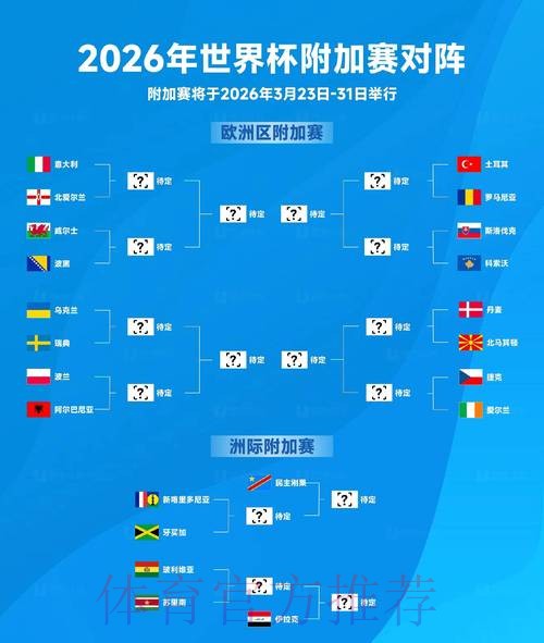 2026年世界杯赛程预测:全方位分析与深入展望 2026年世界杯赛程预测:全方位分析与深入展望